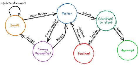 finite state machine maker.